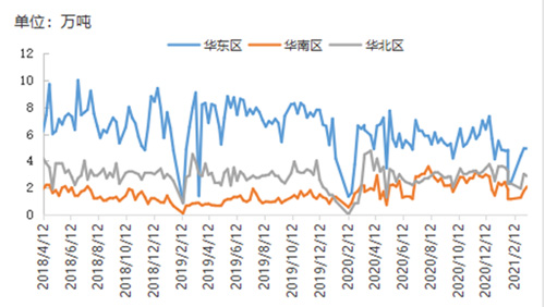 Weekly Survey Of National Industrial Wire Trading Volume